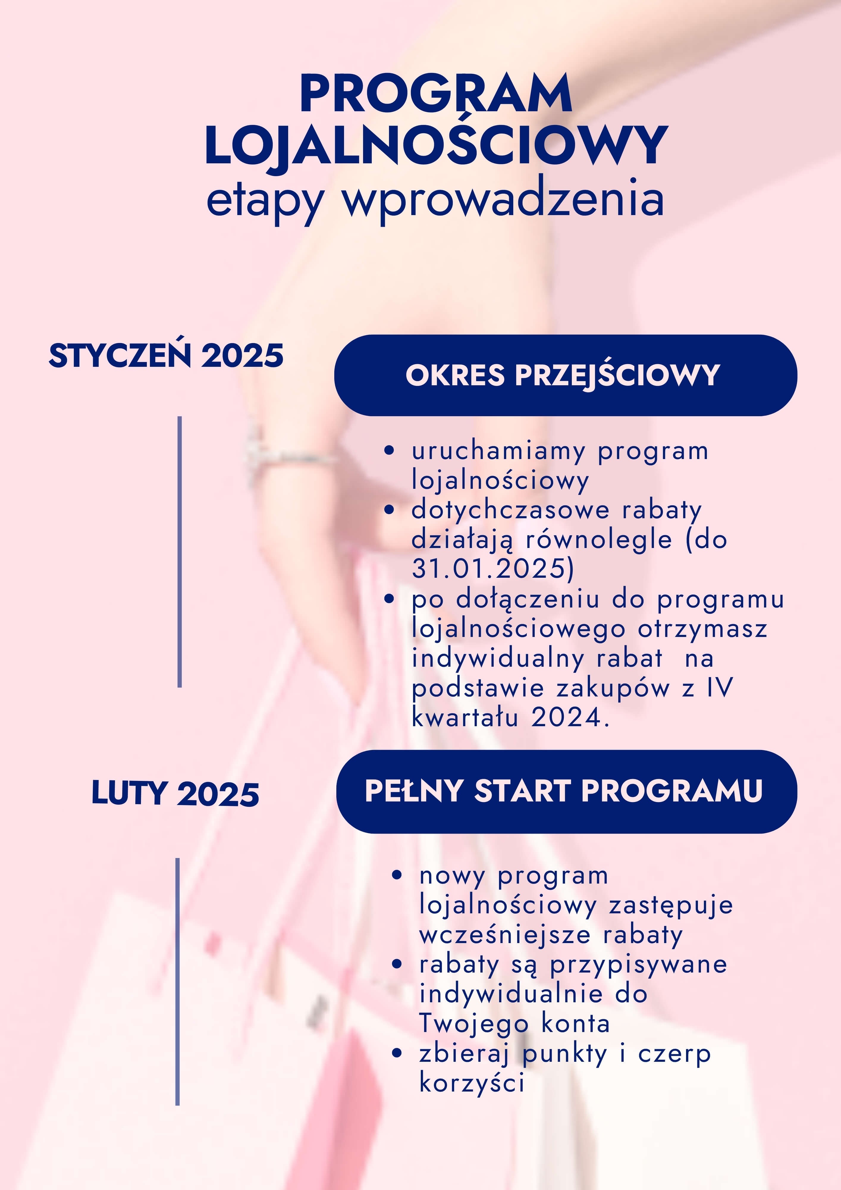 Lojalnościowy krok po kroku