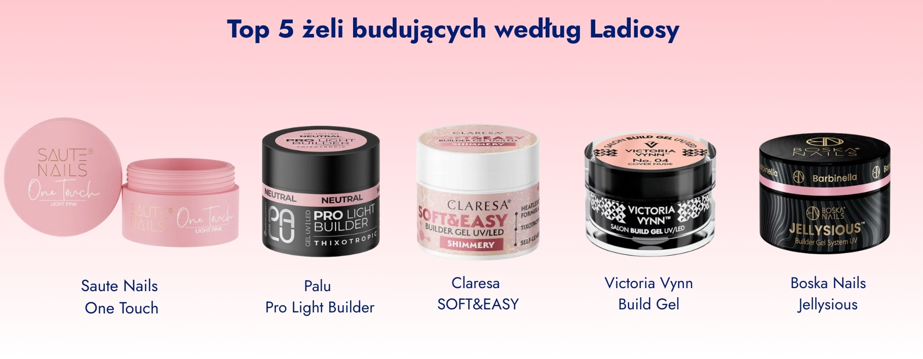 ranking żeli budujących